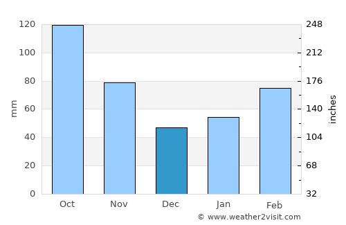 Mizunami average rain in December
