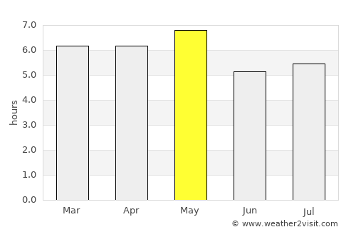 Mizunami average rain in May