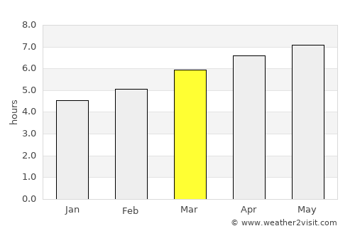 Mizusawa average rain in March