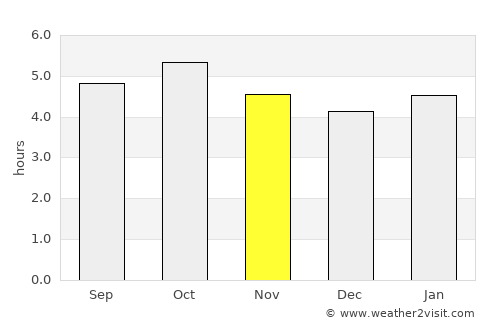 Mizusawa average rain in November