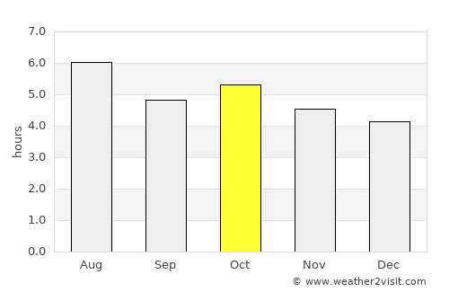 Mizusawa average rain in October