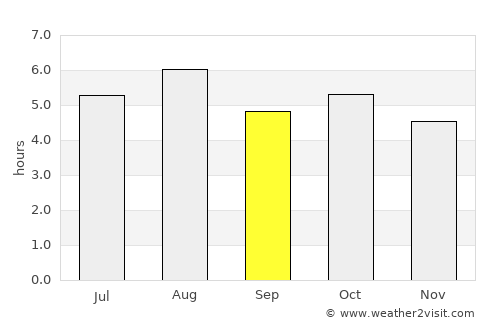 Mizusawa average rain in September