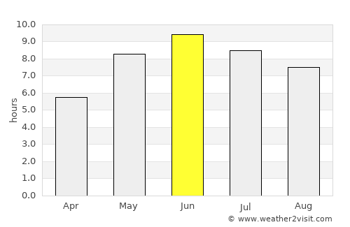 Mjölby average rain in June