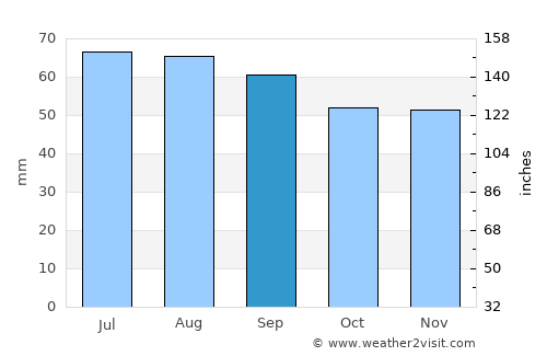 Mjölby average rain in September