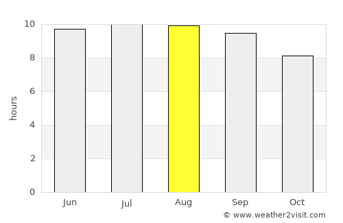 Mākaha Valley average rain in August