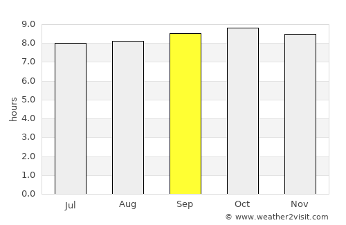 Mkokotoni average rain in September