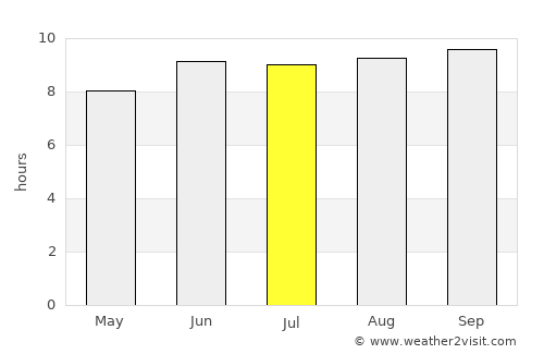 Mlimba average rain in July