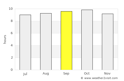 Mlimba average rain in September