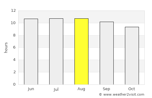 Mlowo average rain in August