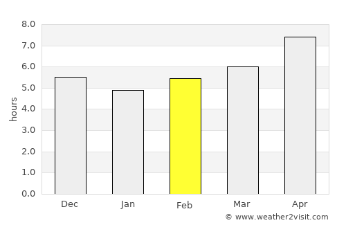 Mlowo average rain in February