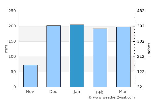 Mlowo average rain in January