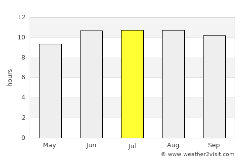 Mlowo average rain in July