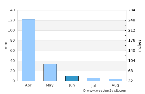 Mlowo average rain in June