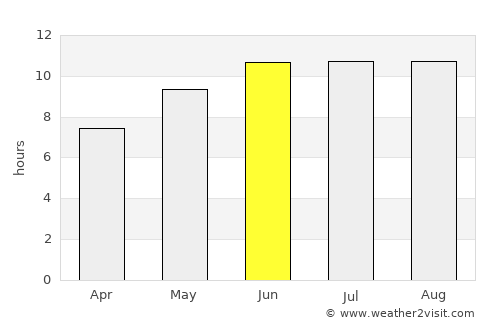 Mlowo average rain in June