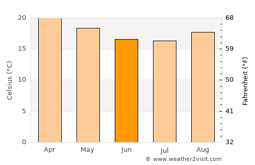Mlowo average temperature in June