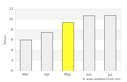 Mlowo average rain in May