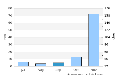 Mlowo average rain in September
