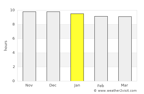 Mmabatho average rain in January