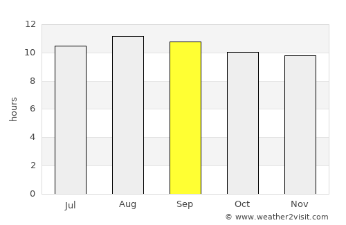Mmabatho average rain in September