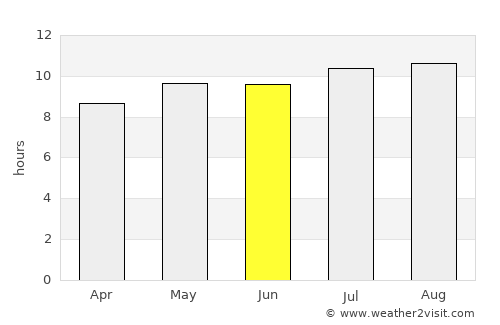 Mmathubudukwane average rain in June