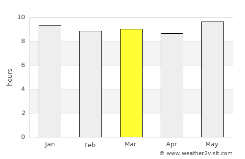 Mmathubudukwane average rain in March