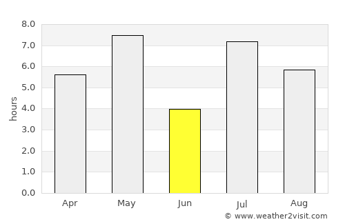 Mo average rain in June
