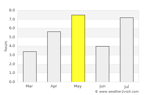 Mo average rain in May