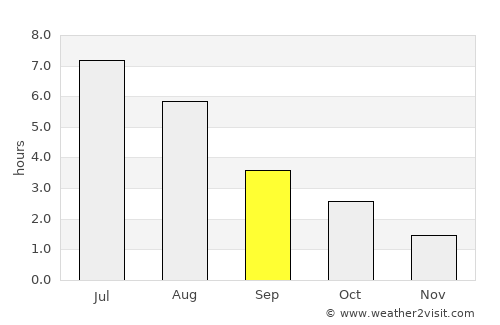 Mo average rain in September
