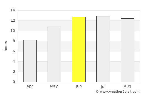 Mo’ynoq Shahri average rain in June