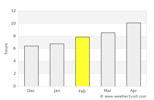 Moab average rain in February