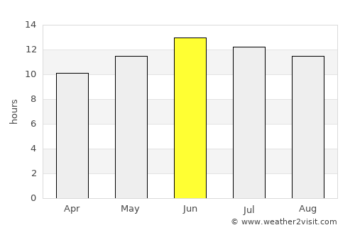 Moab average rain in June