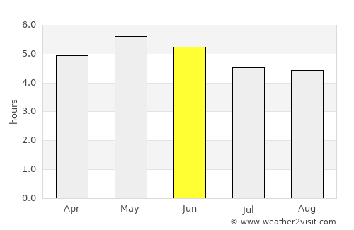 Moate average rain in June