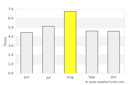 Mobara average rain in August