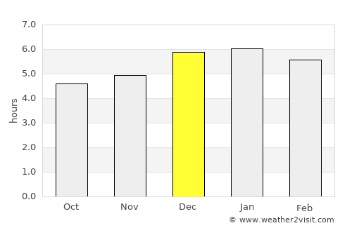 Mobara average rain in December
