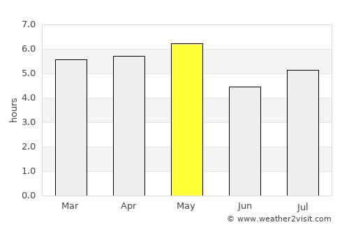 Mobara average rain in May