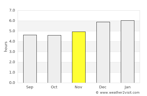 Mobara average rain in November