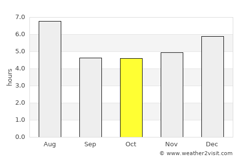 Mobara average rain in October