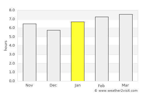 Moca average rain in January
