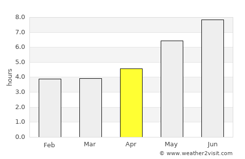 Mocajuba average rain in April