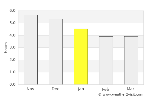 Mocajuba average rain in January
