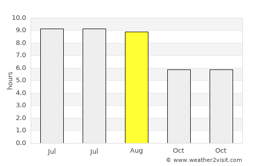 Mociu average rain in August
