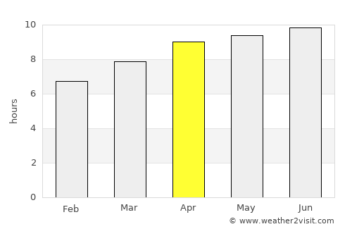 Mocksville average rain in April