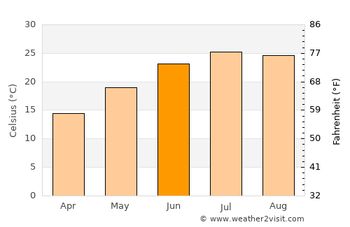 Mocksville average temperature in June