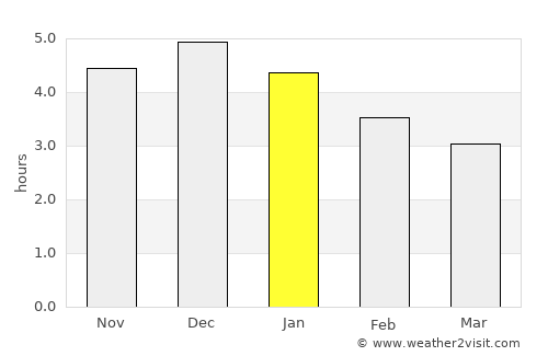 Mocoa average rain in January
