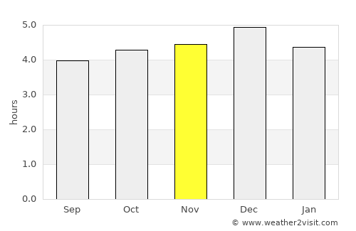 Mocoa average rain in November