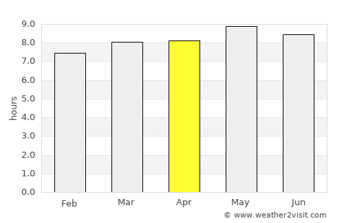 Mocorito average rain in April