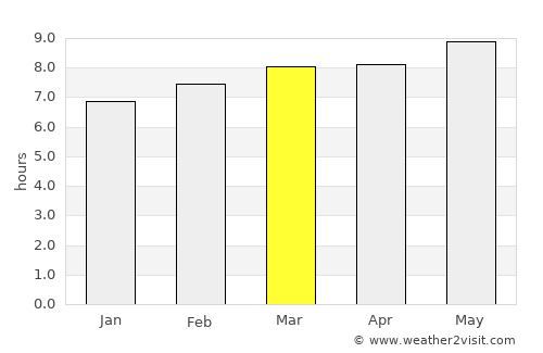 Mocorito average rain in March