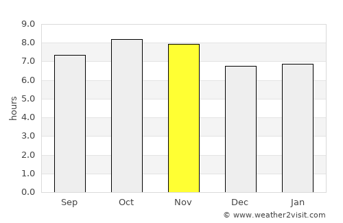 Mocorito average rain in November