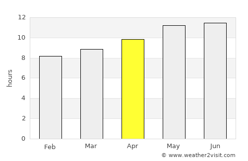 Moctezuma average rain in April