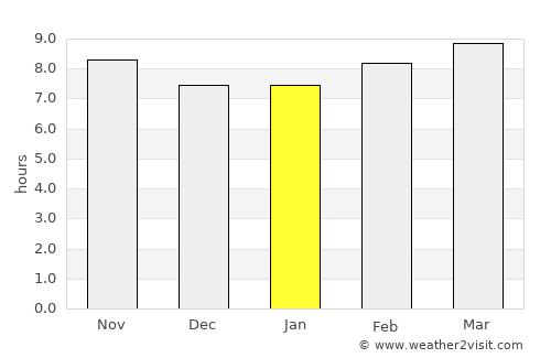 Moctezuma average rain in January